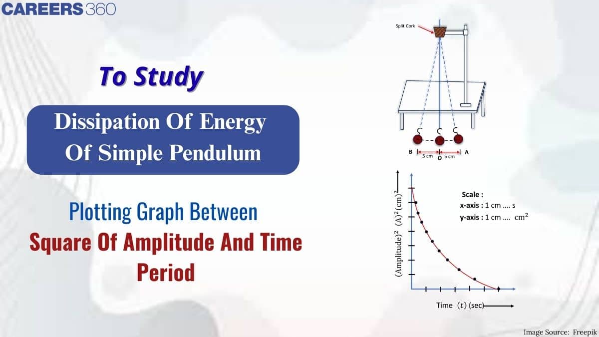 To Study Dissipation Of Energy Of Simple Pendulum By Plotting Graph Between Square Of Amplitude And Time Perio